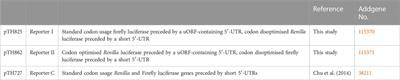 On translational control by ribosome speed in S. cerevisiae